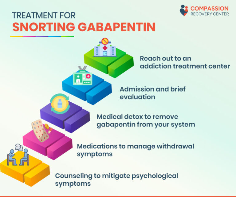 why is gabapentin not working