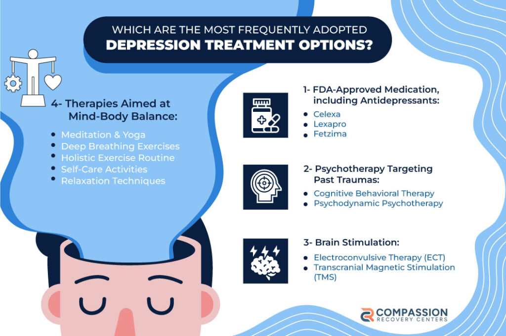 Types of Depression Treatment