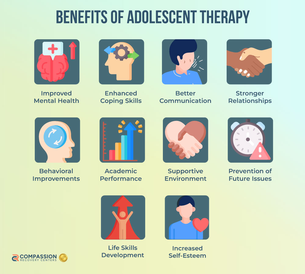 Adolescent Therapy Benefits